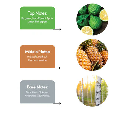 Signature Perfume (upgraded)